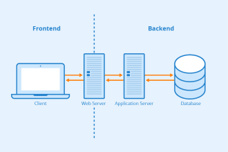 debug and fix existing app code javascript PHP python react web html css