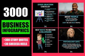 design 3000 business infographics quotes for instagram