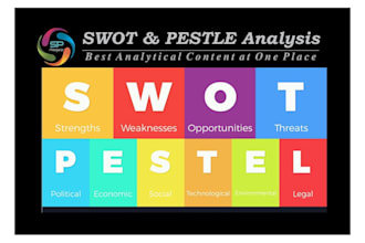 assist in swot analysis, pestel analysis, executive summary, competitor analysis