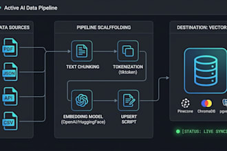 build rag data pipelines, text tokenization, and vector database setups