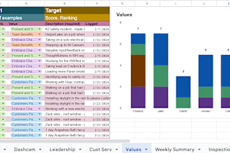 analyze and visualize data using pivot tables and formulae
