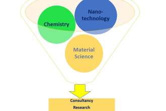 offer consultancy in material science, chemistry, and nanotechnology