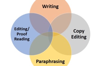 copy editing and paraphrasing