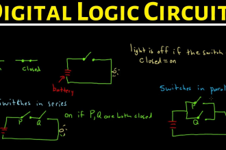 help you in digital logic design