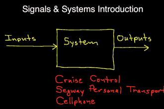 help you in signals and systems