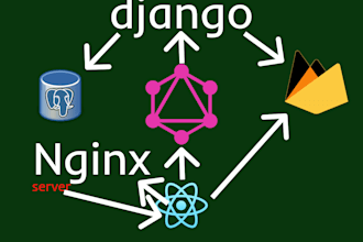 develop an API for you with django, graphql and react