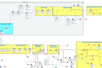 be your alteryx expert