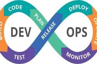 assist in mysql database hosting, xampp, mongodb, github, heroku, digital ocean