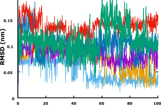 assists you in bioinformatics analysis and  drug designing