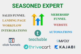build converting sales funnel on gohighlevel kajabi kartra swipe page thrivecart