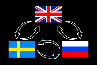 manually translate between english, swedish and russian