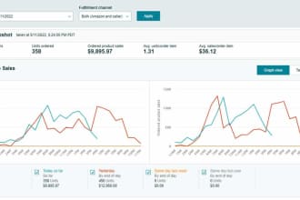 fully automate your amazon retail and online arbitrage store