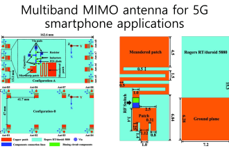 design an efficient antenna for any application