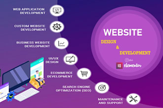build perfect website for you