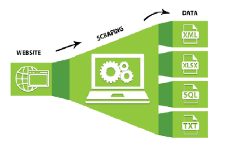 gather, mine, and extract web data for you