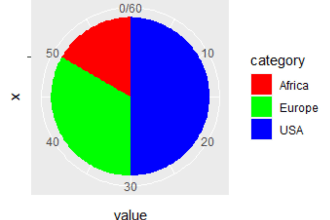 do statistical data analysis and visualization using rstudio, python and tableau