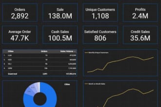create interactive data visualization tableau, power bi or google data studio