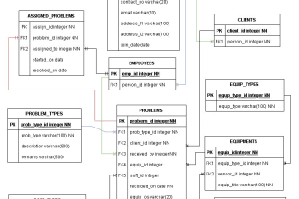 design and develop erd, eer, database, and schema normalization, sql query