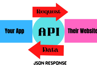 develop and integrate restful apis with json response using PHP laravel