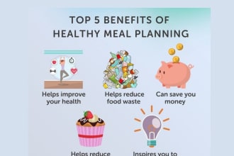 be your nutritionist or dietitian and do personalized meal or diet plan for you