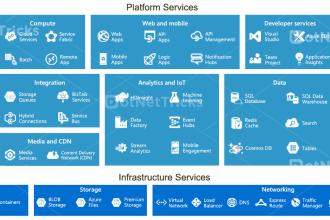 provide microsoft azure cloud expert services