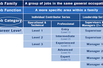 do job leveling for your organization