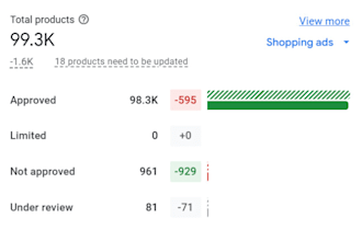 setup shopify feed for google merchant center shopify store