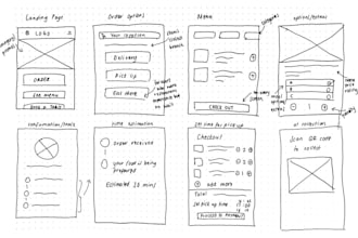 do the UX research