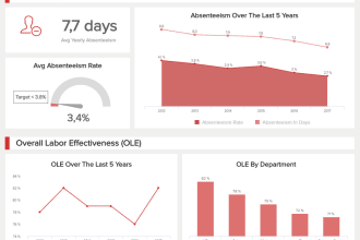 create a functional employee dashboard