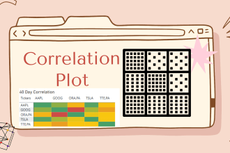 create correlation plot for your data