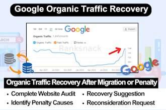 do organic traffic recovery, penalty, migration, algo update