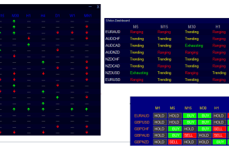 create a dashboard scanner for mt4 or mt5