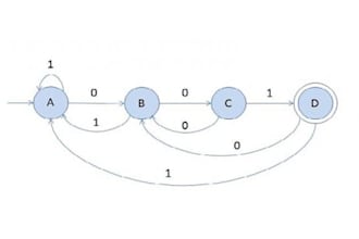 assist you in turning machine, automata, pumping lemma