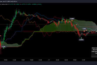 create any script in tradingview pinescript
