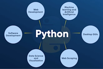 develop ai powered websites using python