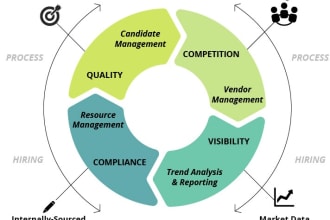 recruit top candidates for your open requisitions