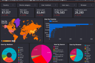 create google looker studio dashboard report, data studio for data visualization