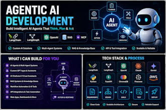 build ai agents with langchain, langgraph, openai, rag, and mcp