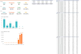 list your product on walmart, wfs and boost turnover