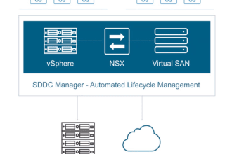 configure vcloud foundation in your infrastructure