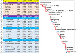 create gantt chart, schedule,wbs in ms project, project libre