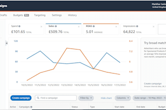 do amazon PPC campaign setup amazon PPC sponsored ads amazon PPC expert PPC ads
