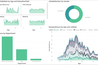 do data analytics work for it