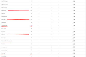 implement analytics for your apps