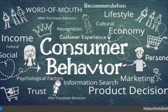 virtually help you in consumer behaviour, organizational behaviour, hrm courses