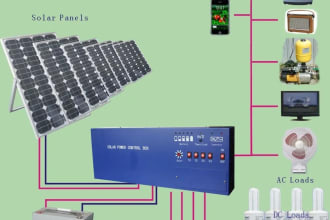 design solar pv system and make a pvsol simulation report