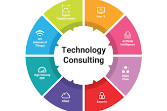 provide a complete cyber security readiness cmmc, iso 27001, soc2, pci dss