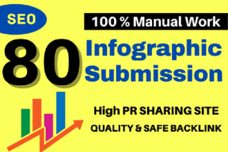 do infographic, image submission to 80 high da, pr photo sharing sites