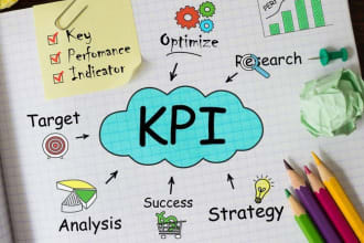 drive your success with key performance indicators and measurement metrics