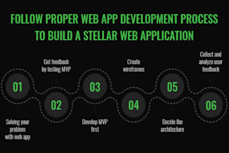 web development website designer
